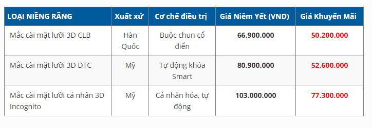 Bảng giá niềng răng mặt trong (tham khảo)
