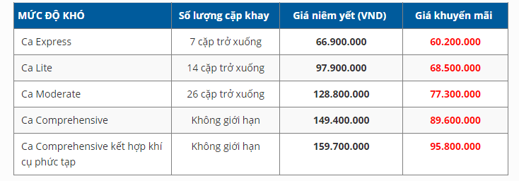 Bảng giá niềng răng trong suốt Invisalign (tham khảo)